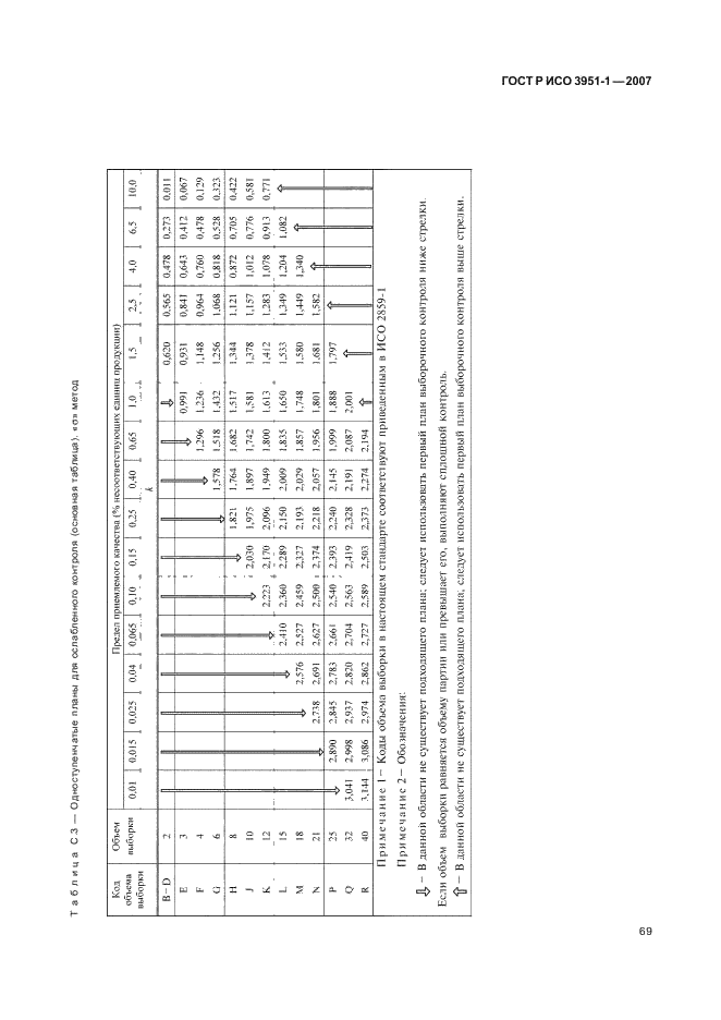 ГОСТ Р ИСО 3951-1-2007