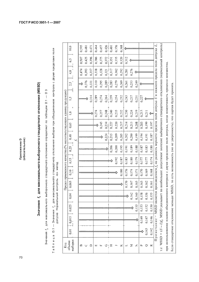 ГОСТ Р ИСО 3951-1-2007