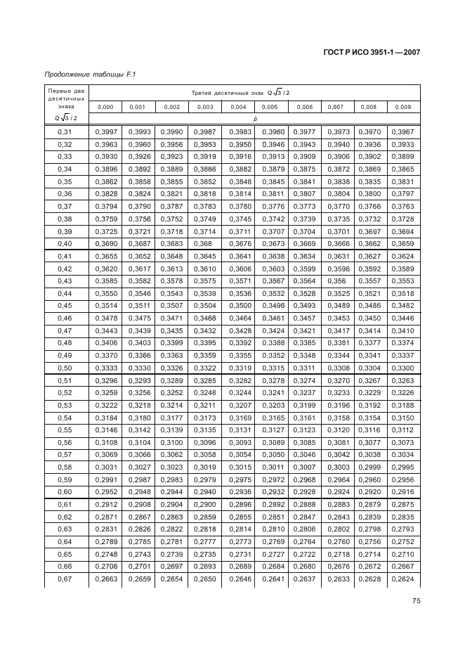 ГОСТ Р ИСО 3951-1-2007