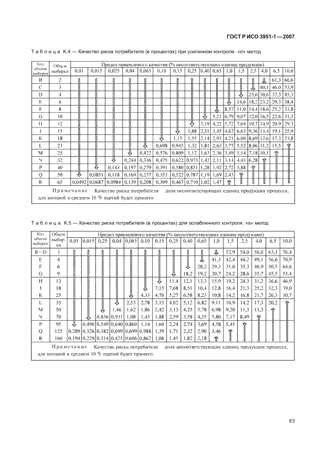 ГОСТ Р ИСО 3951-1-2007