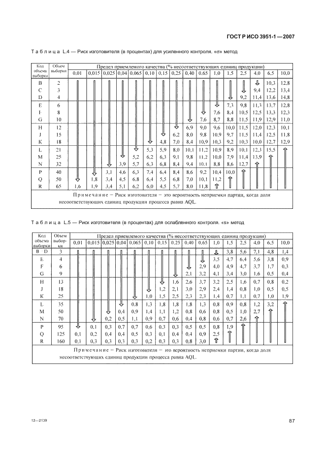 ГОСТ Р ИСО 3951-1-2007