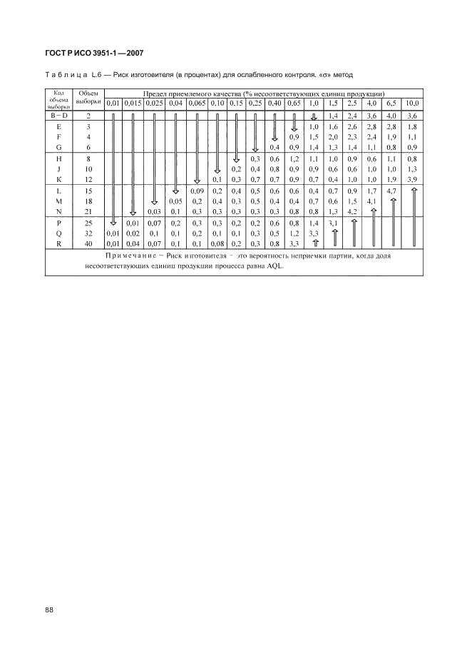 ГОСТ Р ИСО 3951-1-2007