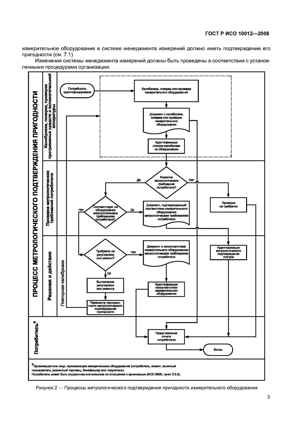 ГОСТ Р ИСО 10012-2008