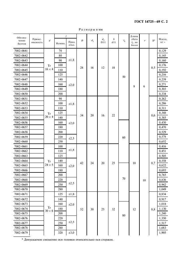 ГОСТ 14725-69