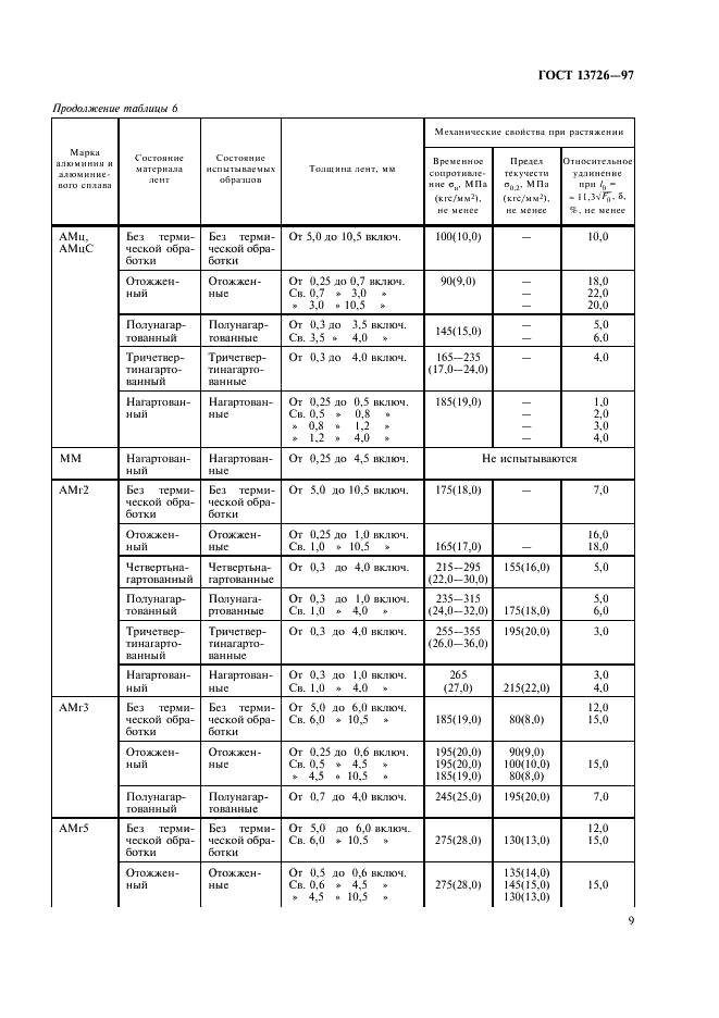 ГОСТ 13726-97