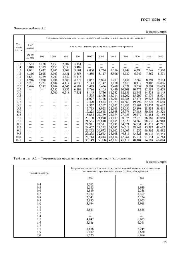 ГОСТ 13726-97