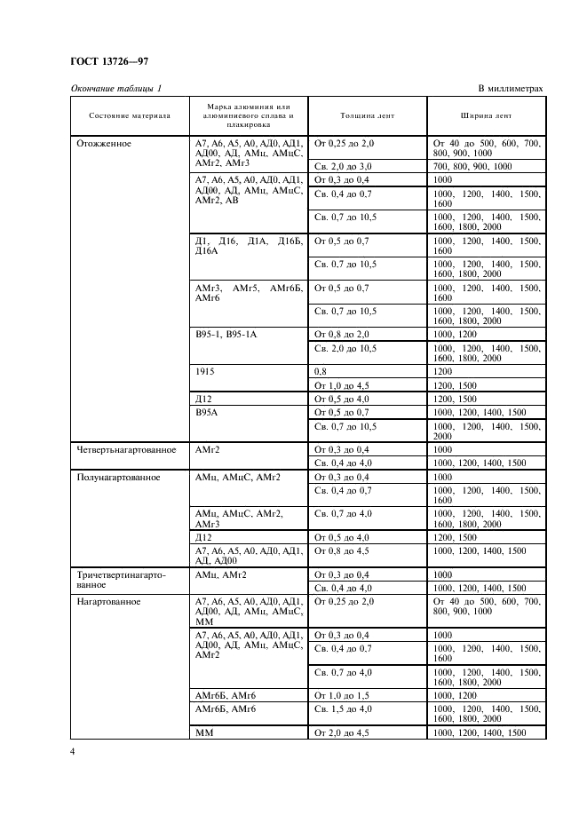 ГОСТ 13726-97