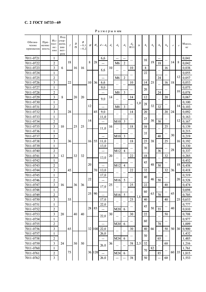 ГОСТ 14733-69