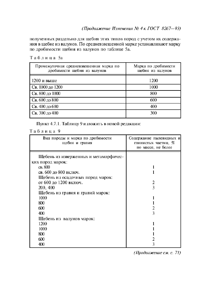 Изменение №4 к ГОСТ 8267-93