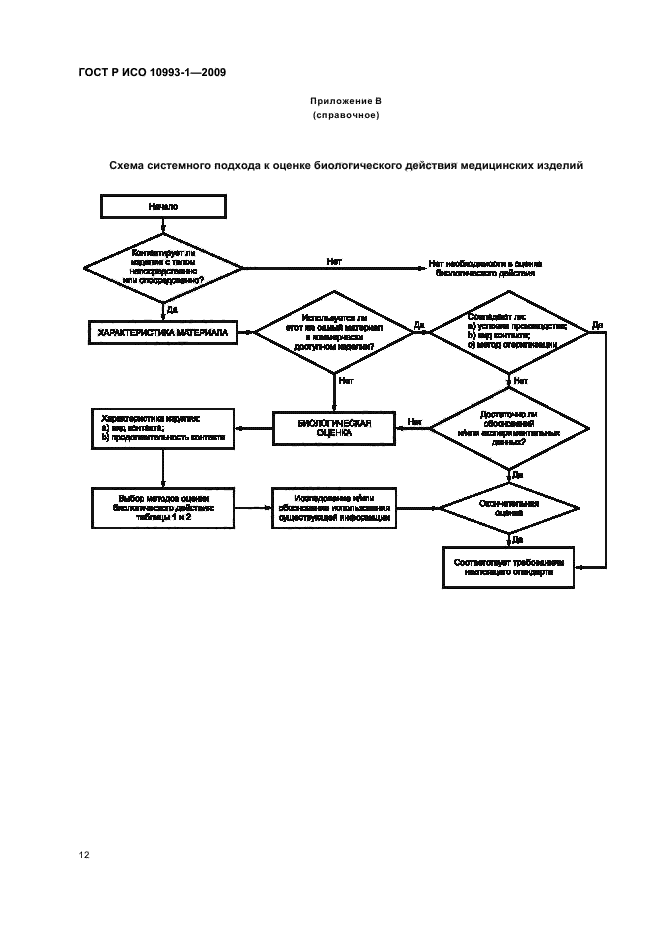 ГОСТ Р ИСО 10993-1-2009