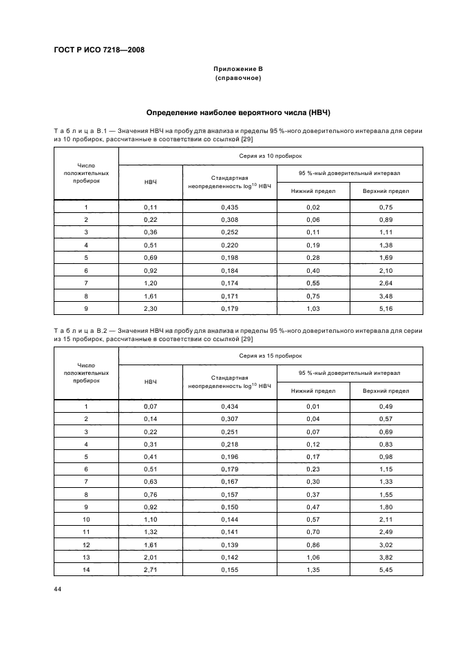 ГОСТ Р ИСО 7218-2008