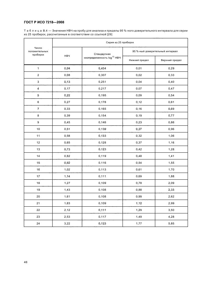 ГОСТ Р ИСО 7218-2008