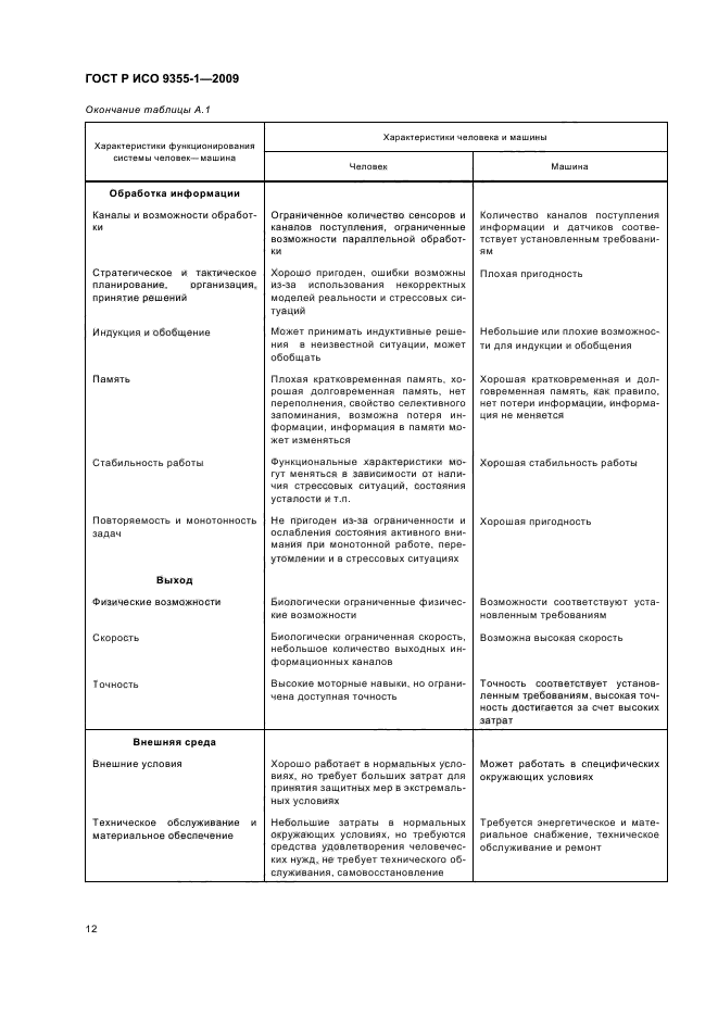 ГОСТ Р ИСО 9355-1-2009