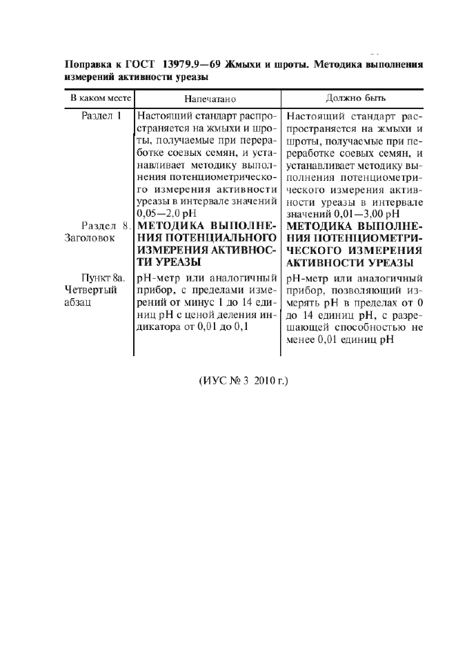 Поправка к ГОСТ 13979.9-69