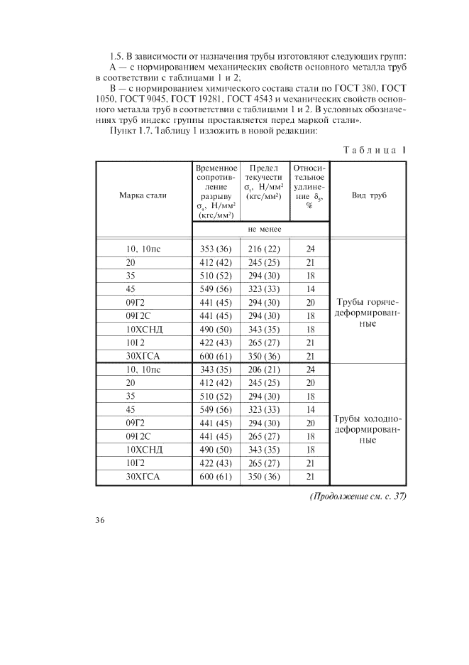 Изменение №3 к ГОСТ 13663-86