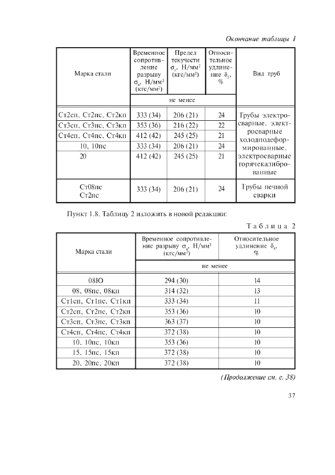 Изменение №3 к ГОСТ 13663-86