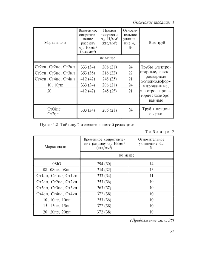 Изменение №3 к ГОСТ 13663-86