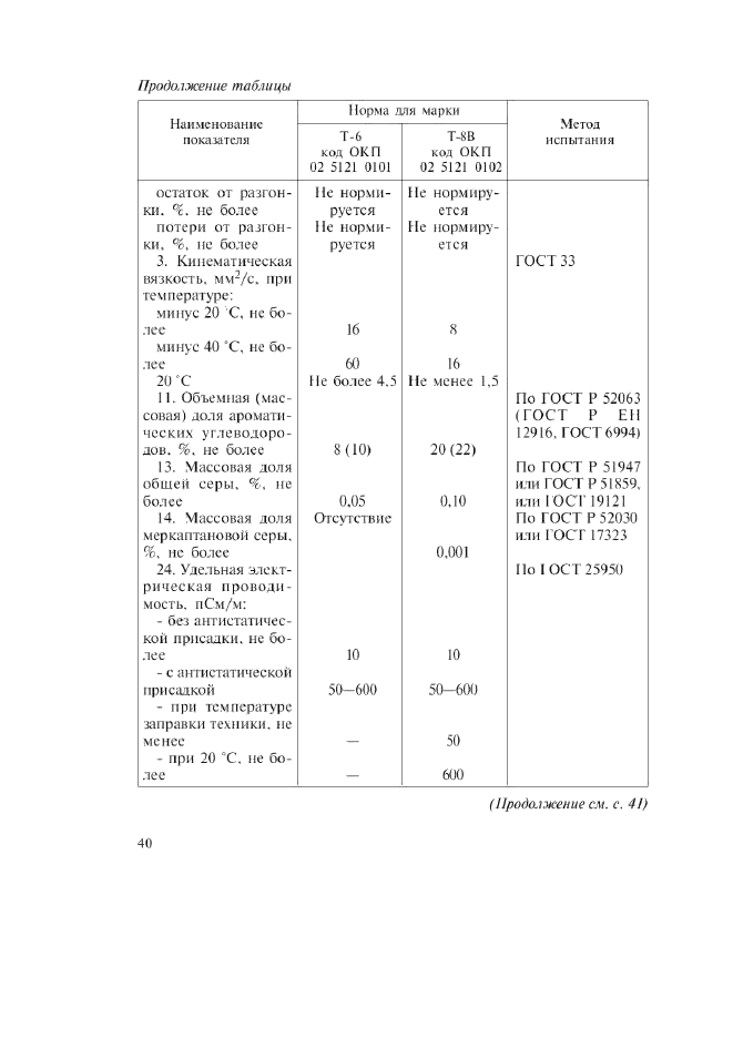 Изменение №2 к ГОСТ 12308-89