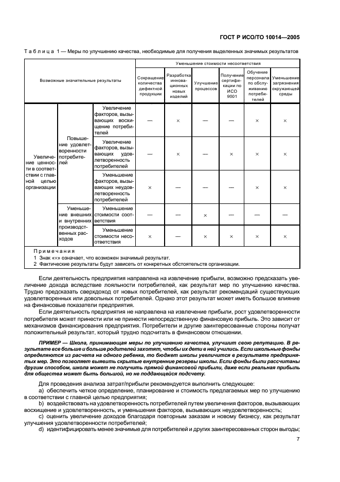 ГОСТ Р ИСО/ТО 10014-2005