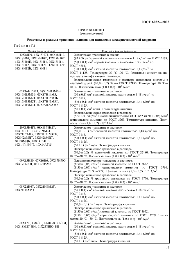 ГОСТ 6032-2003  Чертежи