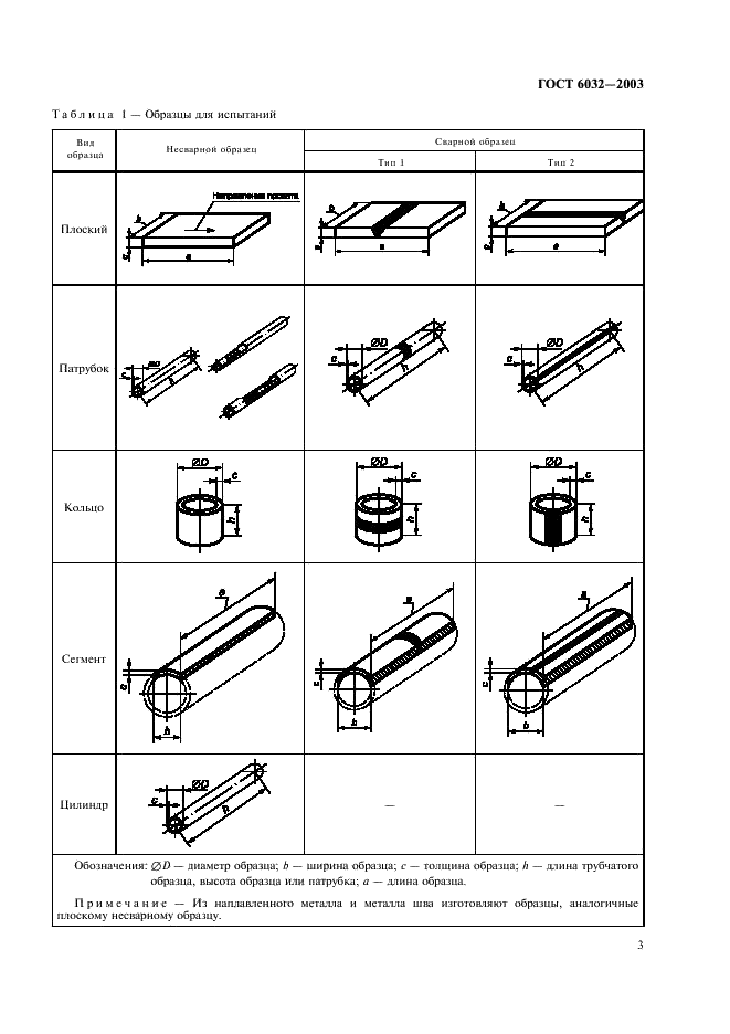 ГОСТ 6032-2003