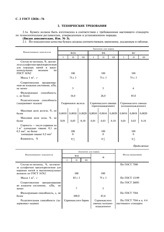 ГОСТ 12026-76