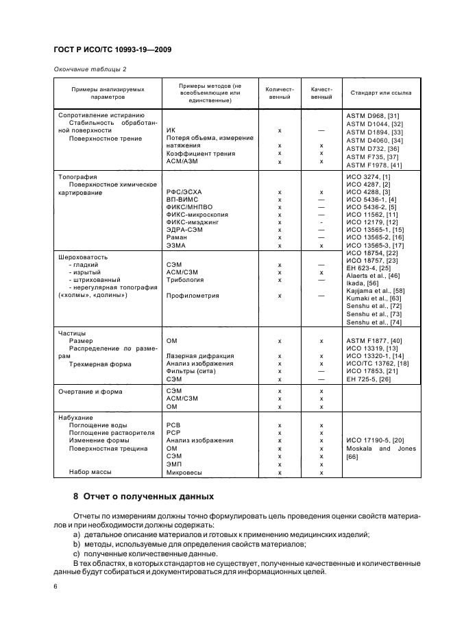 ГОСТ Р ИСО/ТС 10993-19-2009