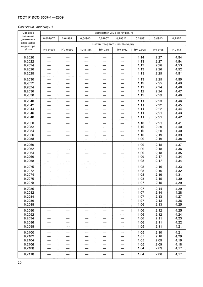 ГОСТ Р ИСО 6507-4-2009