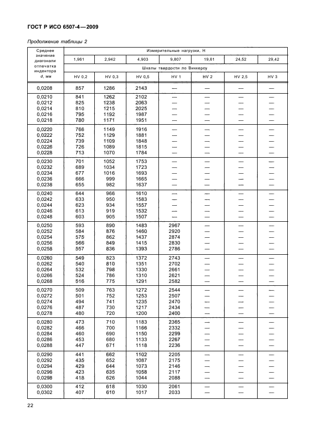 ГОСТ Р ИСО 6507-4-2009