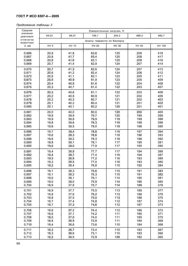 ГОСТ Р ИСО 6507-4-2009