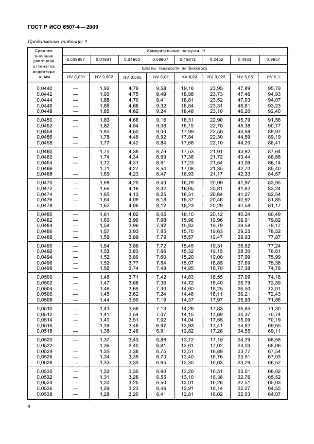 ГОСТ Р ИСО 6507-4-2009