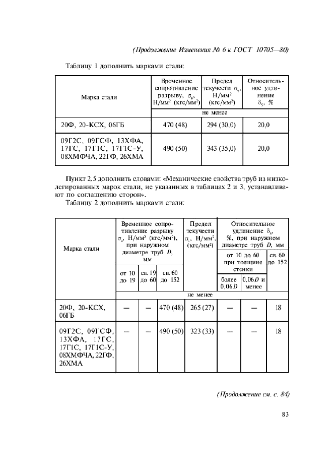 Изменение №6 к ГОСТ 10705-80