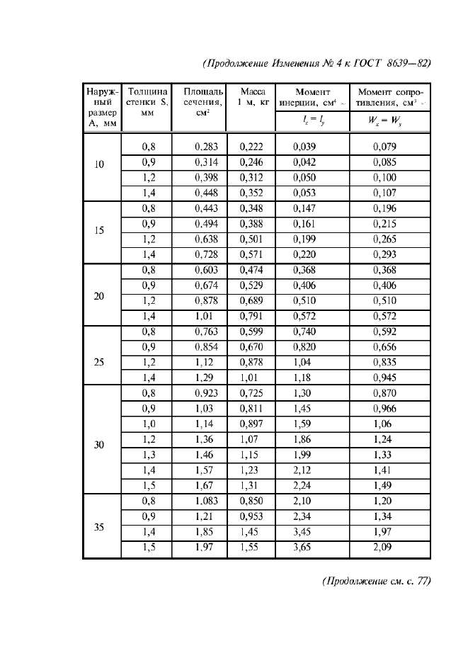 Изменение №4 к ГОСТ 8639-82