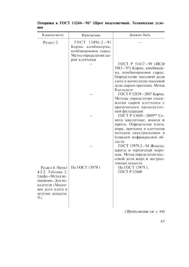 Поправка к ГОСТ 11246-96