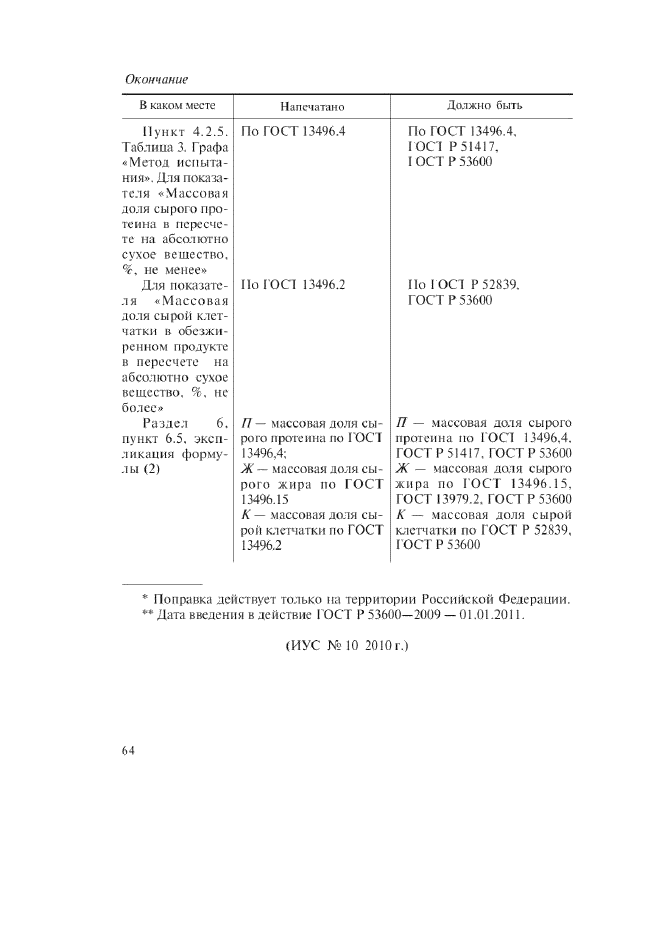 Поправка к ГОСТ 11246-96