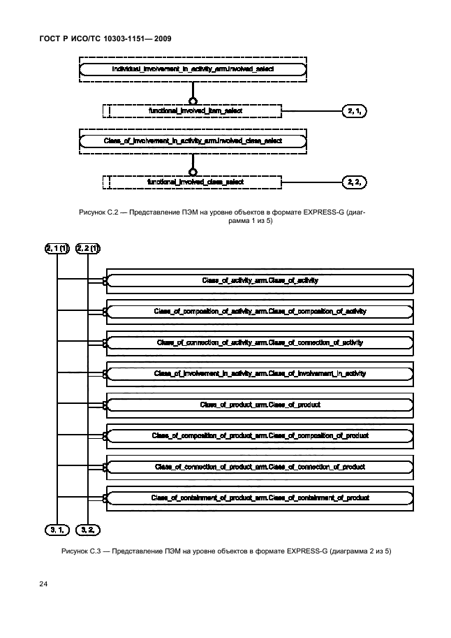 ГОСТ Р ИСО/ТС 10303-1151-2009