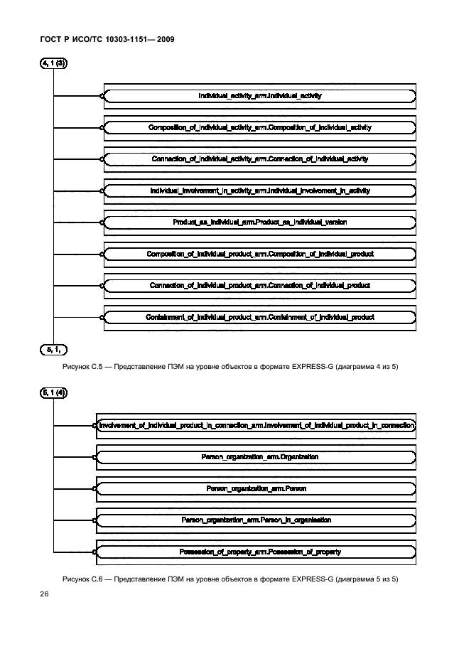 ГОСТ Р ИСО/ТС 10303-1151-2009