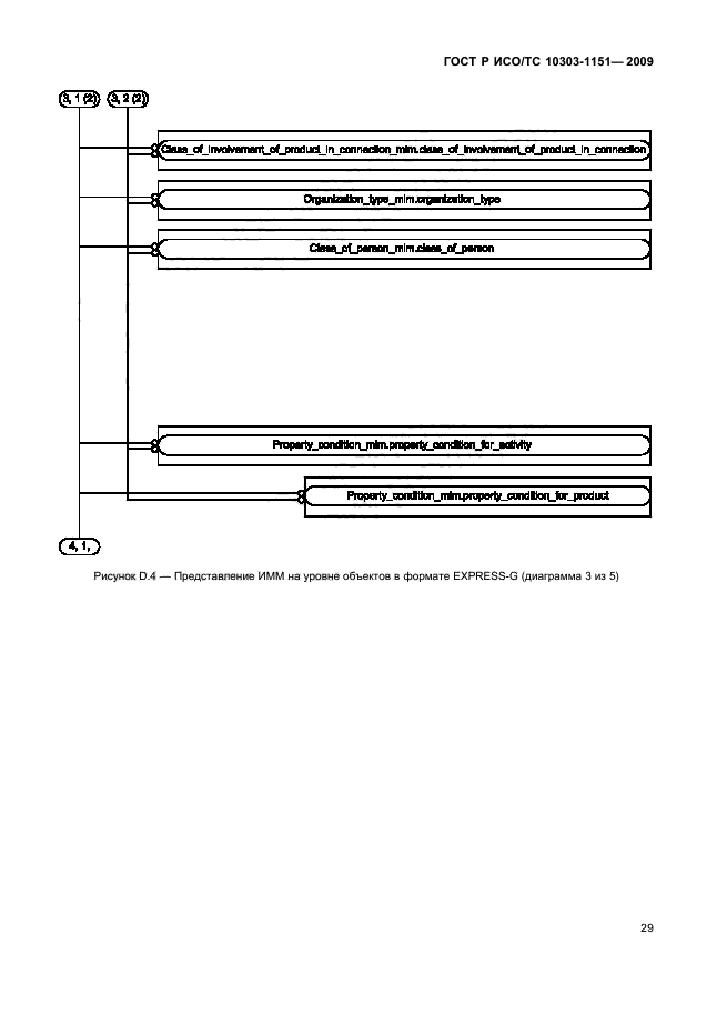 ГОСТ Р ИСО/ТС 10303-1151-2009