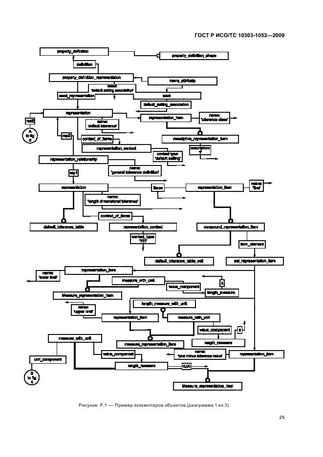 ГОСТ Р ИСО/ТС 10303-1052-2009