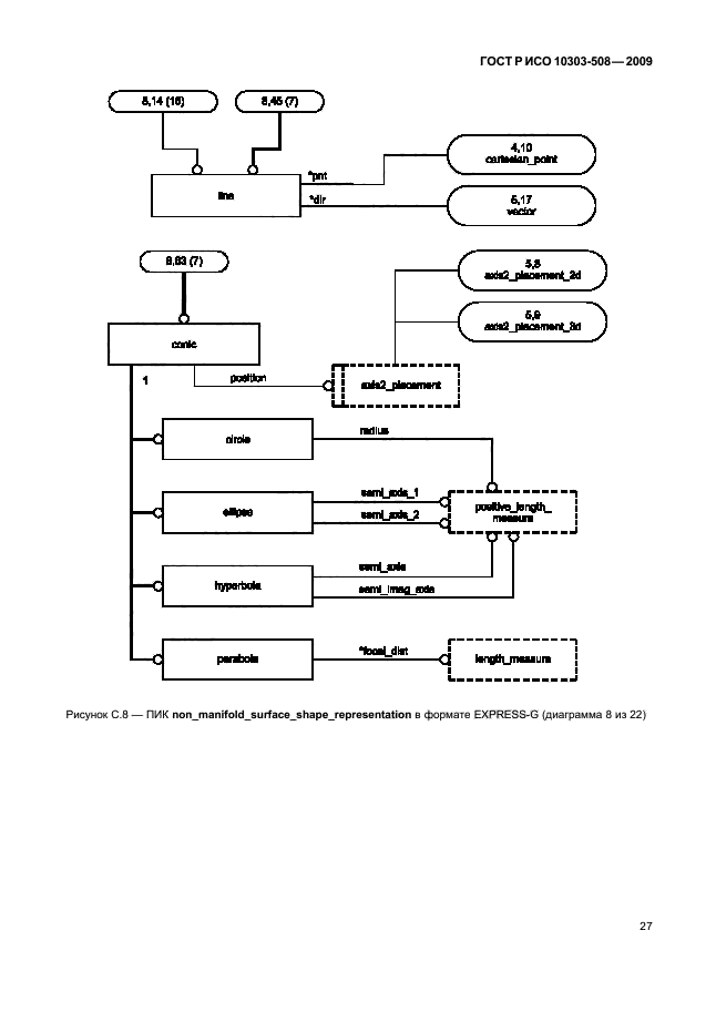 ГОСТ Р ИСО 10303-508-2009