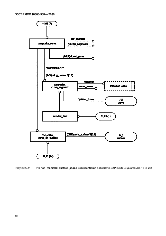 ГОСТ Р ИСО 10303-508-2009