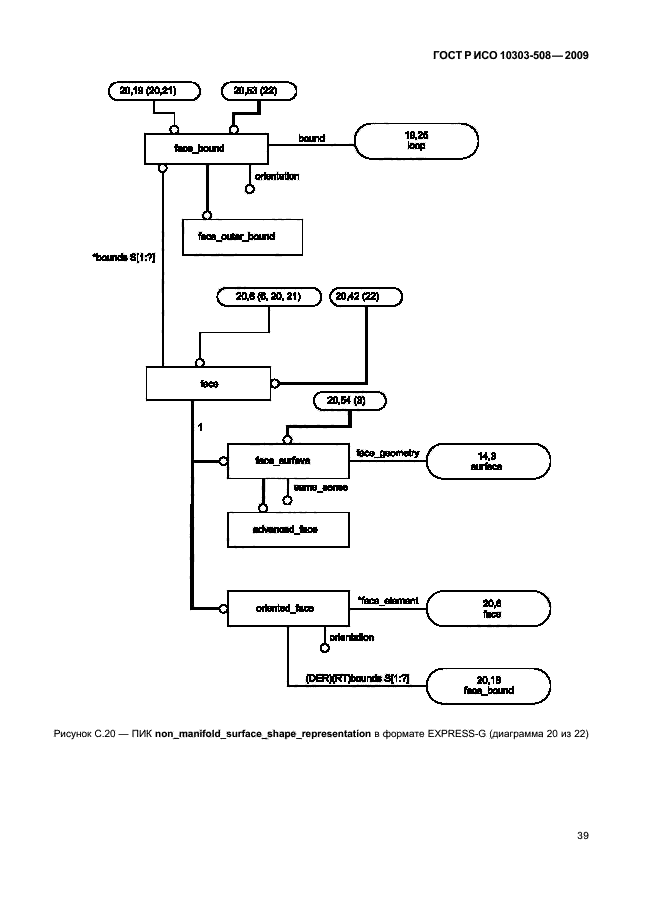 ГОСТ Р ИСО 10303-508-2009