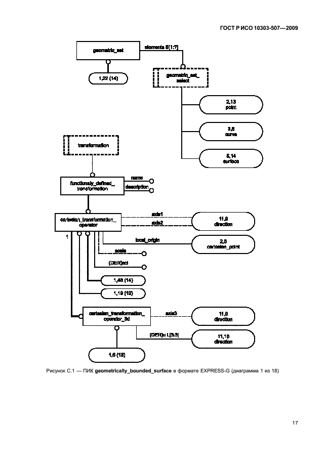 ГОСТ Р ИСО 10303-507-2009