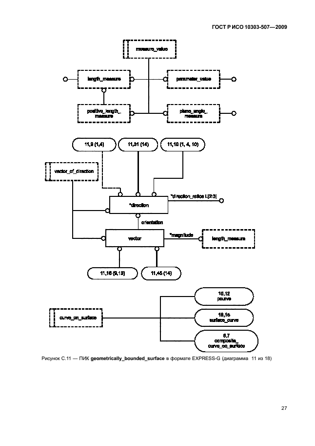 ГОСТ Р ИСО 10303-507-2009
