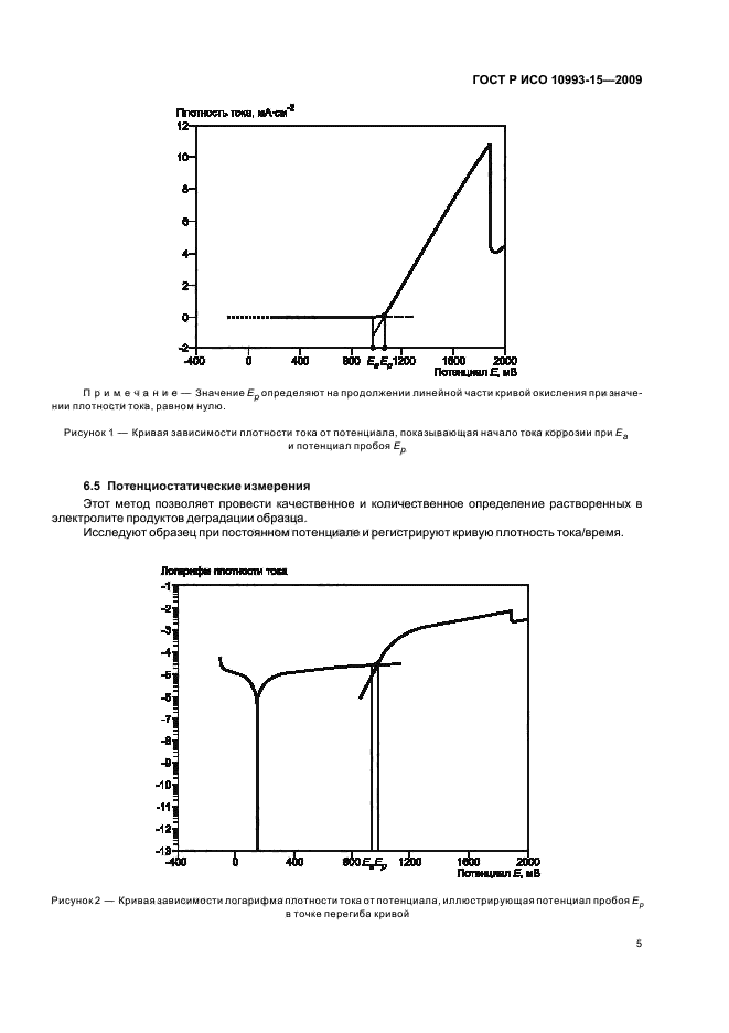 ГОСТ Р ИСО 10993-15-2009