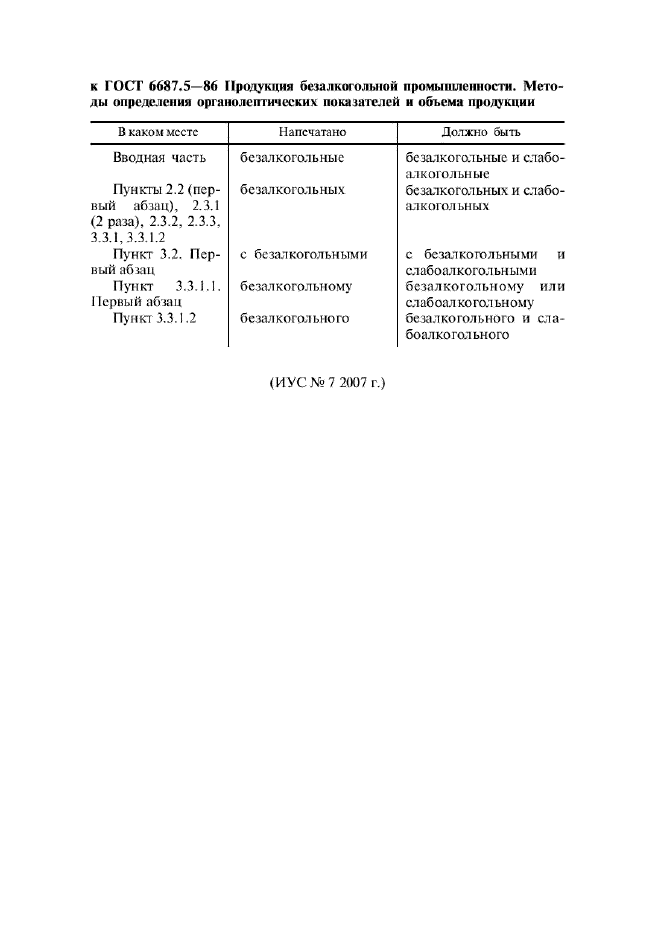Поправка к ГОСТ 6687.5-86
