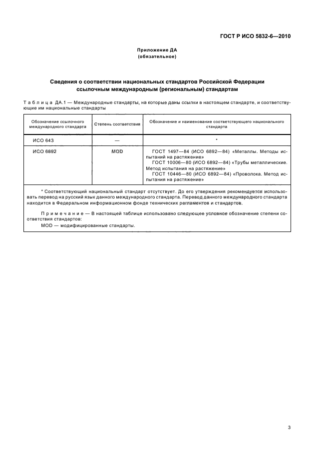 ГОСТ Р ИСО 5832-6-2010