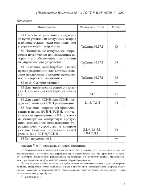 Изменение №1 к ГОСТ Р МЭК 60730-1-2002