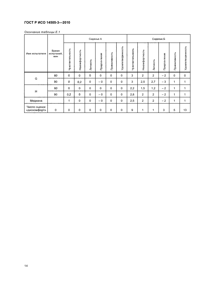 ГОСТ Р ИСО 14505-3-2010