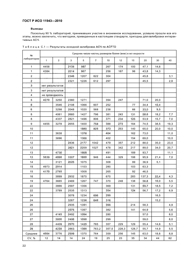 ГОСТ Р ИСО 11943-2010